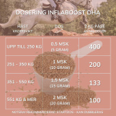 Inflaboost DHA 2 kg Refill Bag